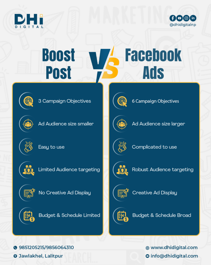 Boost Post VS Facebook ADS